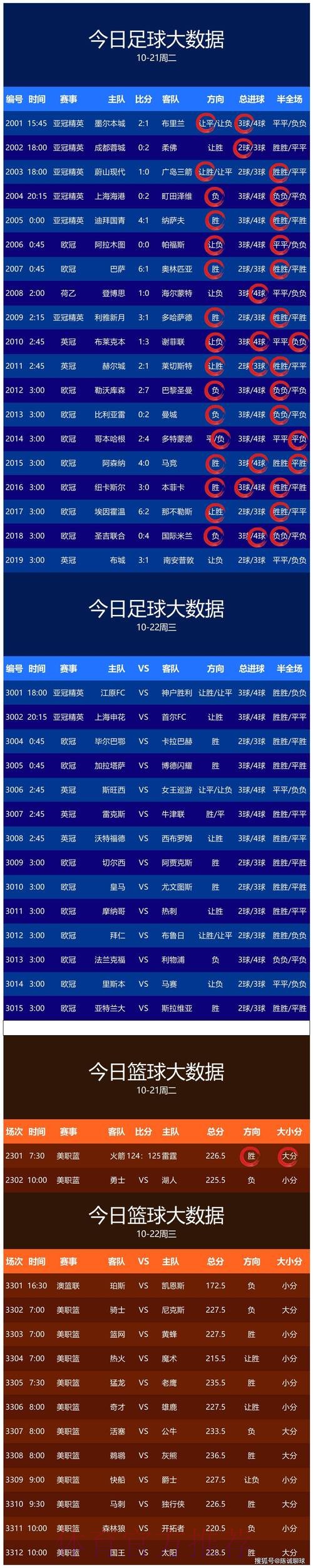 世界杯预测最新地址官方 世界杯预测最新地址官方