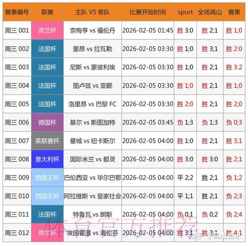 世界杯预测最新地址官方 世界杯预测最新地址官方