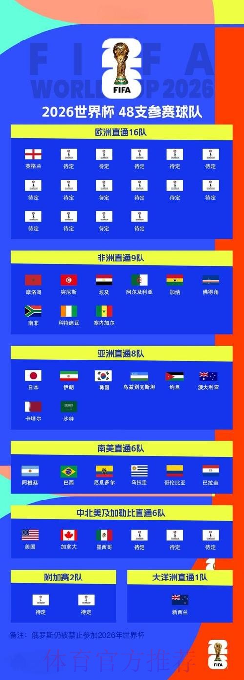 2026世界杯预测网站 2026世界杯预测网站